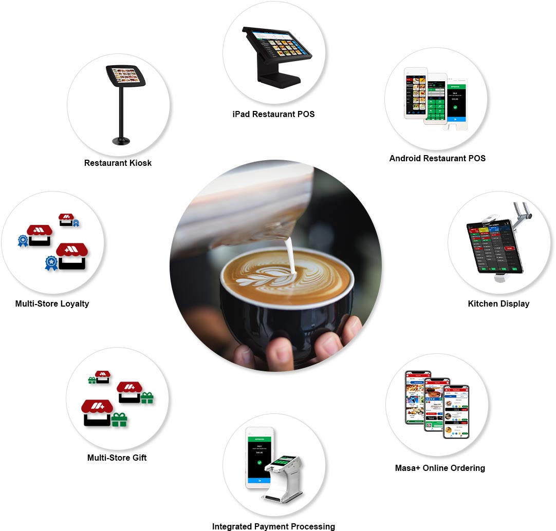 Aldelo iPad POS for Cafe and deli