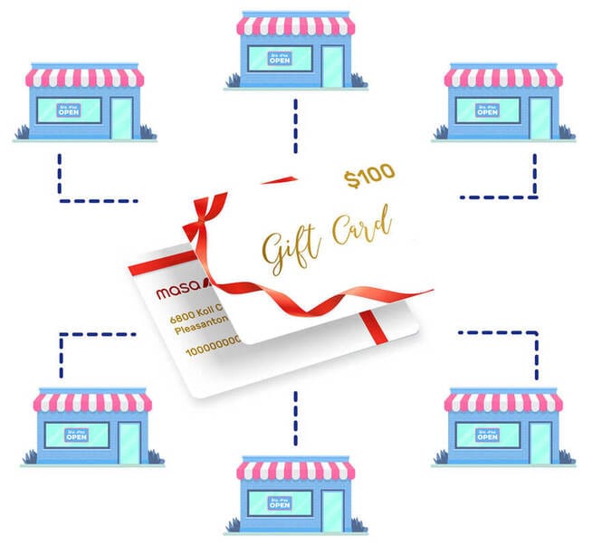 Masa Multi-Store Gift Card Processing Service