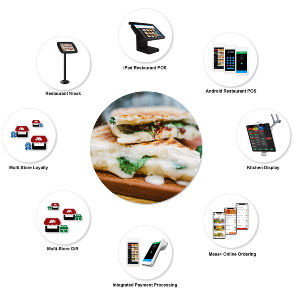 Aldelo iPad POS for Cafe and deli