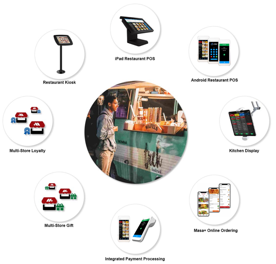 Aldelo Express Full Suite of Restaurant POS Solutions
